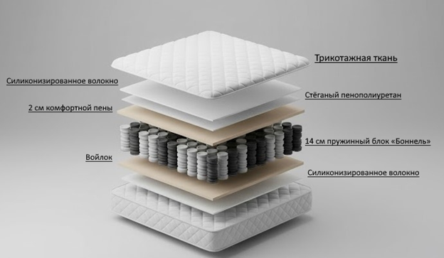 Ортопедический матрас Prima Tech sleep 19см - 120x190см